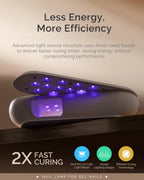 【Melody Susie / 受注販売(6月末前後納期)】P-Plus20F Innovative UV Protection Rechargeable UV/LED Nail Lamp